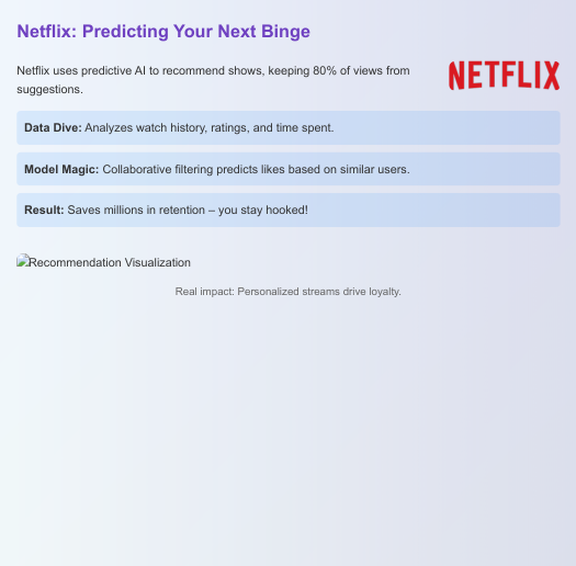 Zypa Predictive AI infographic on Netflix-style recommendations, analyzing data to predict user binges and boost retention.