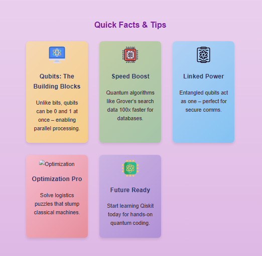 Zypa’s quantum computing infographic breaking down qubits, algorithms, and entanglement for beginners.