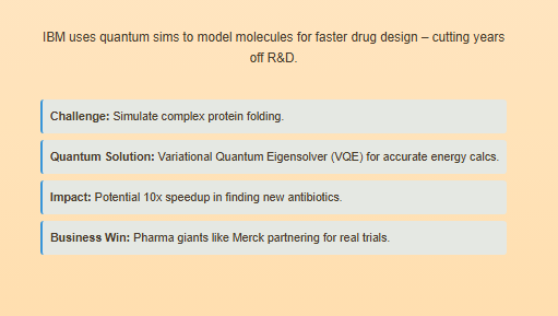 Zypa’s quantum computing feature on IBM’s VQE tackling protein folding for accelerated antibiotic development.